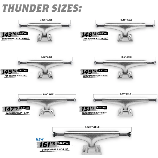 Thunder Trucks Titanium