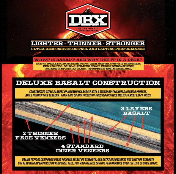 DBX deck with text about ultra-responsive control and lasting performance, featuring a diagram of basalt construction.